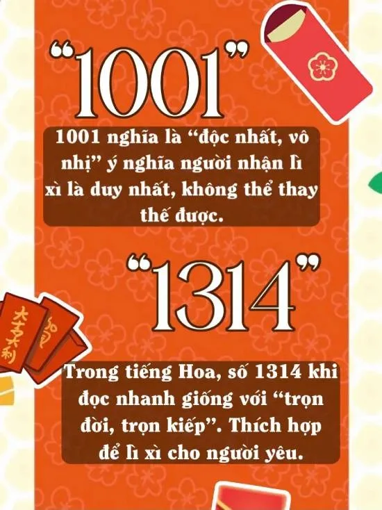 10 Con Số Lì Xì Ý Nghĩa Cho Người Yêu ≫≫ Bạn Đã Biết Chưa? 3 Li Xi Yeu Thuong 10 Con Số Lì Xì Ý Nghĩa Cho Người Yêu ≫≫ Bạn Đã Biết Chưa? | In Đồng Lợi | 3