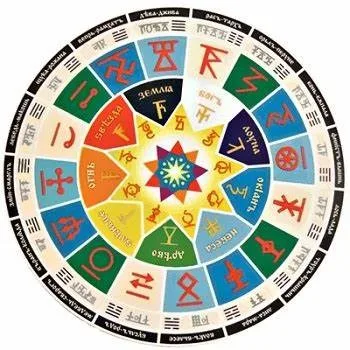 Lịch Là Gì? Vai Trò, Nguồn Gốc Và Sự Phát Triển Của Lịch. | In Đồng Lợi | 8