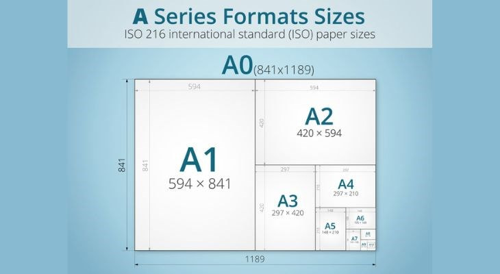 Sơ Đồ Tỷ Lệ Kích Thước Các Khổ Giấy Từ A0 Đến A8 Theo Tiêu Chuẩn Iso 216