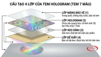 Tem Hologram Chống Hàng Giả