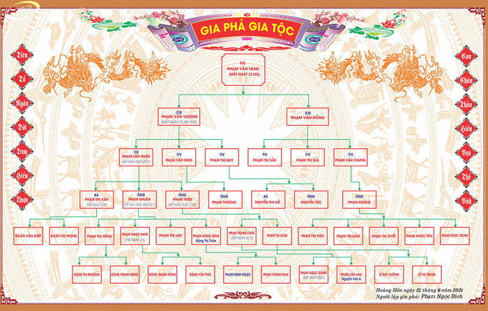50+ Mẫu Gia Phả Đẹp, Trang Trọng Cho Gia Đình Và Dòng Họ | In Đồng Lợi | 14