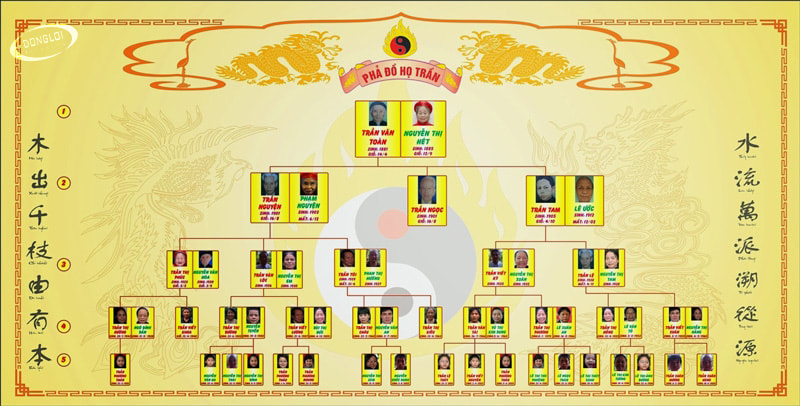 50+ Mẫu Gia Phả Đẹp, Trang Trọng Cho Gia Đình Và Dòng Họ | In Đồng Lợi | 15