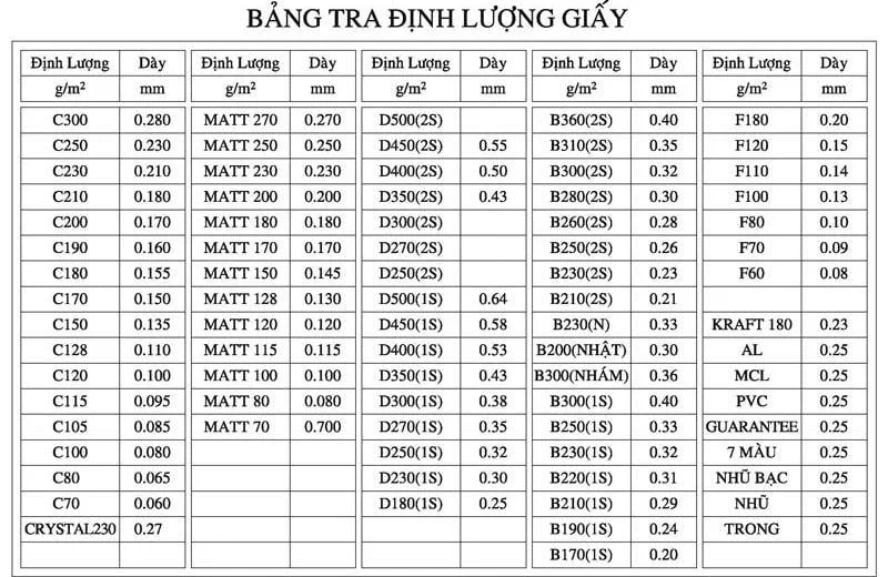 Định Lượng Giấy Gsm Là Gì? Bảng Tra Định Lượng Giấy In