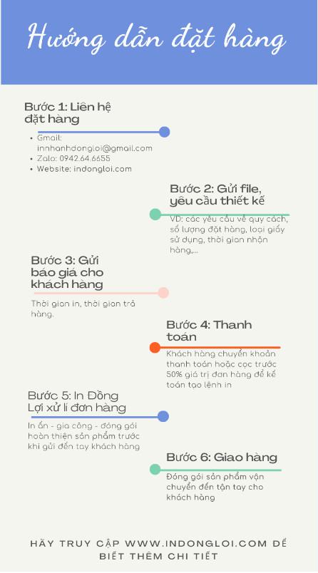 Hướng Dẫn Đặt Hàng 1 Dat Hang | In Đồng Lợi